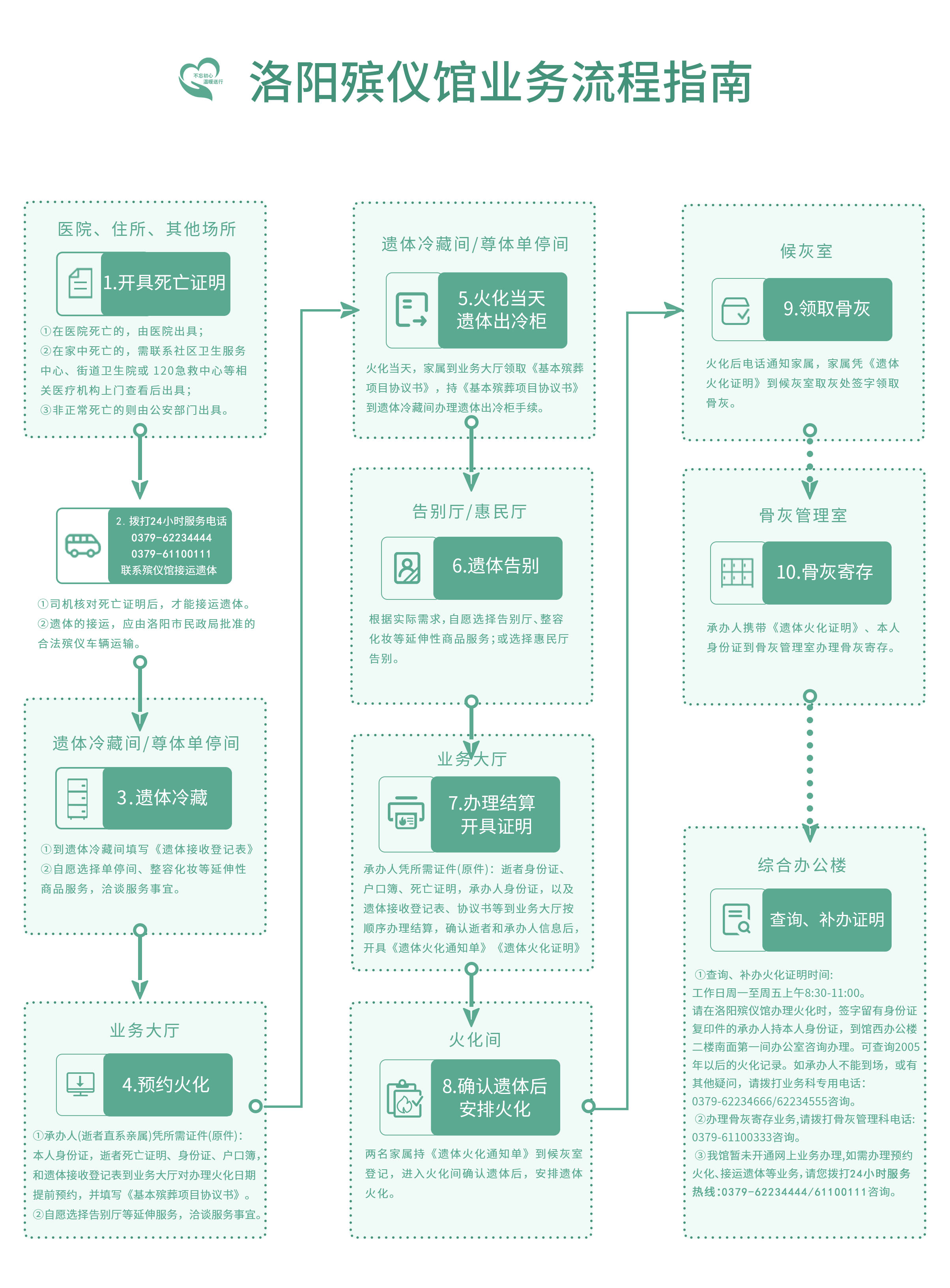 流程图-竖向 拷贝 2